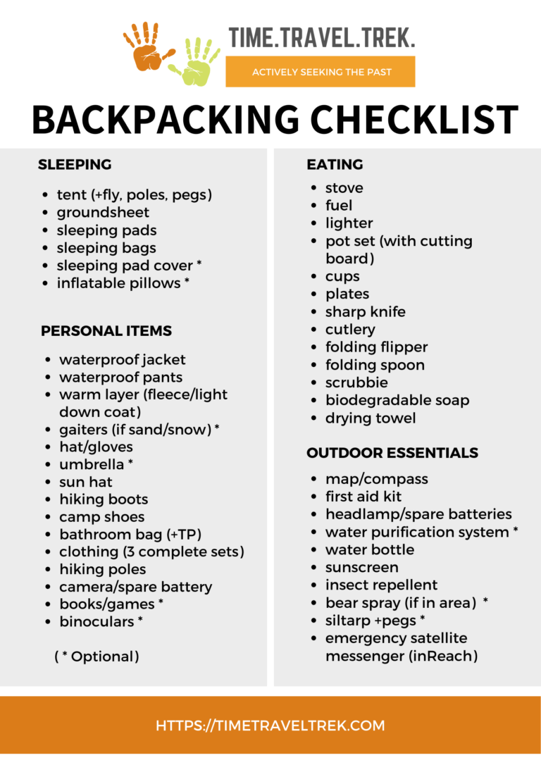 Backpacking checklist Time.Travel.Trek.