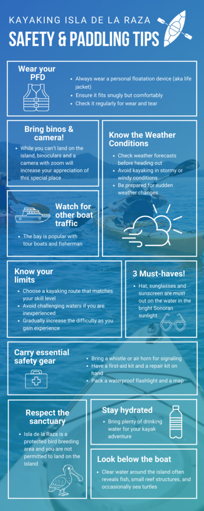 Infographic of safety and paddling tips for kayaking Isla de la Raza.